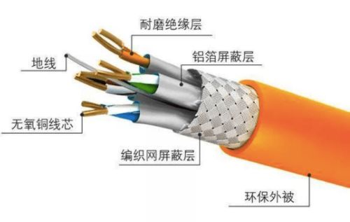 弱电工程中屏蔽网络系统的布线要求及接地规范